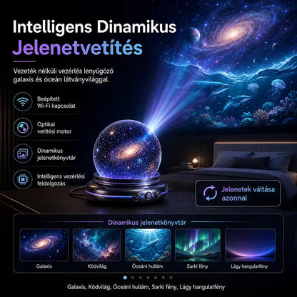 🔮Topacme® Éjszakai Fény Projektor